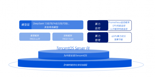 腾讯云TencentOS Server AI，助力荣耀打造高性能AI底座